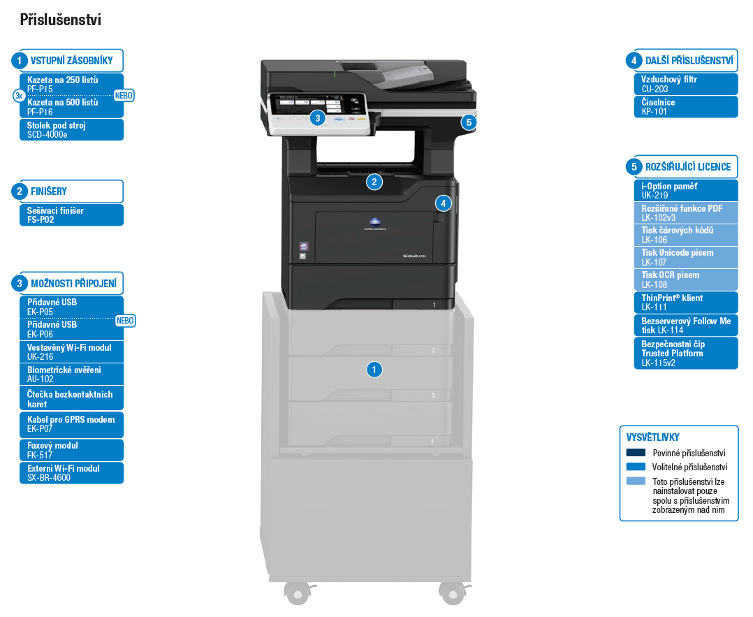4752 Konica Minolta bizhub 4752 - černobílá laserová multifunkční tiskárna ...